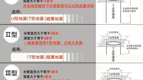 厨房地漏有必要吗？2026年最新安装要求与避坑指南