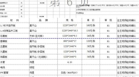 成都73平无窗卫生间改造，硬装+软装共花5.8万，每一笔都列清楚了