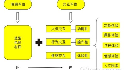 67平米做极致声场，这张产品设计方案图改了3个致命细节