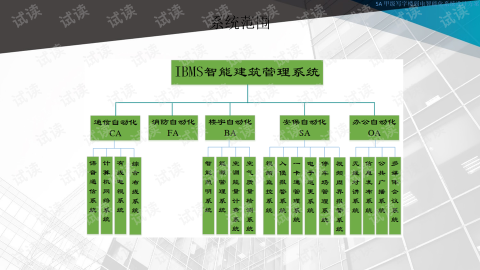 1000万客流不卡顿的秘密：这套商场弱电设计方案救了潍坊万达